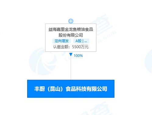 金龍魚在昆山設立食品科技子公司，強化技術服務體系